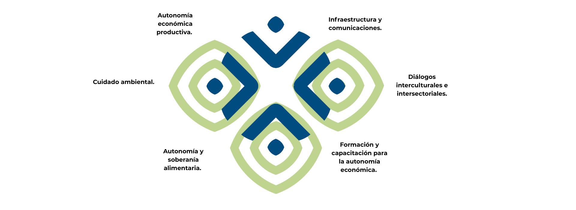 Sublíneas de investigación